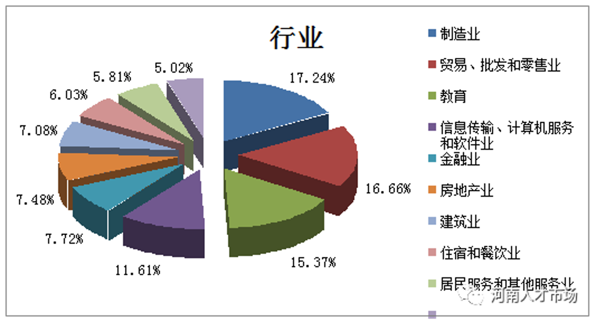 韩西西贸易